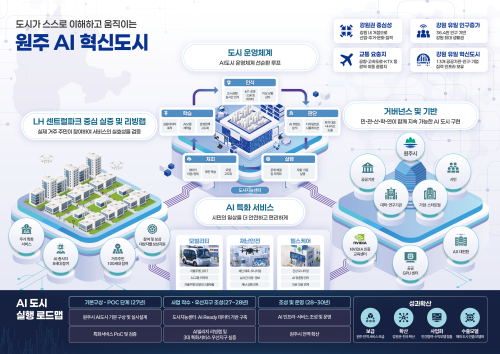 ◇원주 AI 혁신도시 <원주시 제공>