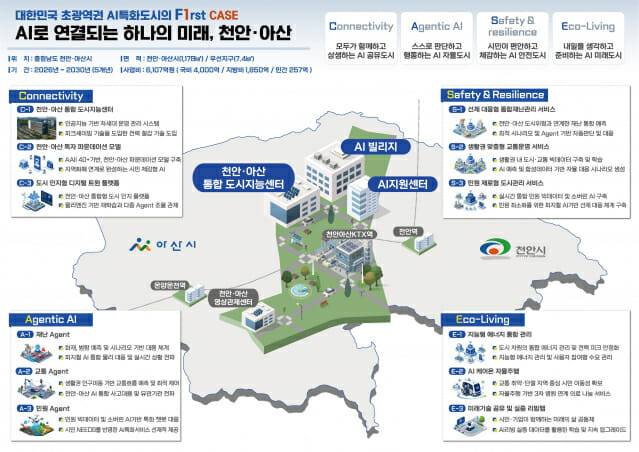천안·아산 AI 특화도시 개념도