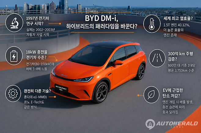 BYD 코리아가 DM-i의 국내 시장 진출에 앞서 배포한 참고 자료 일부분이 과장 또는 왜곡돼 있어 검증이 필요하다는 지적이 나온다. (오토헤럴드)