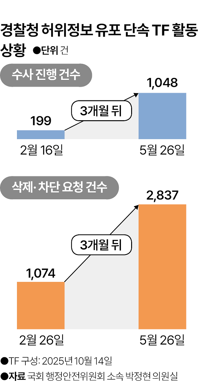 그래픽=박종범 기자