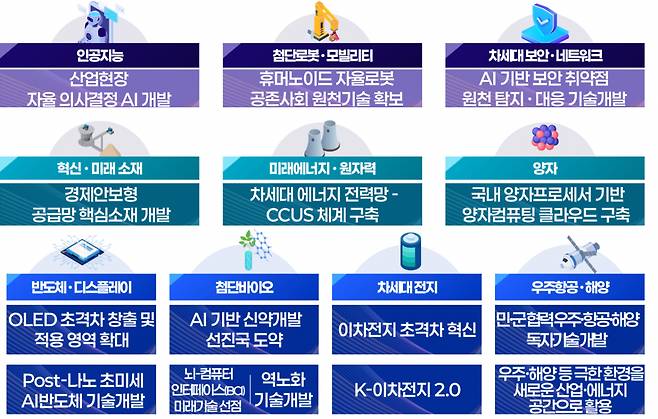 0대 분야 55개 기술 넥스트 국가전략기술에 따른 2027년 주요 추진 임무 /사진=과기정통부