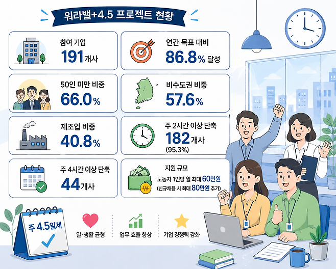 [챗GPT를 활용해 제작]