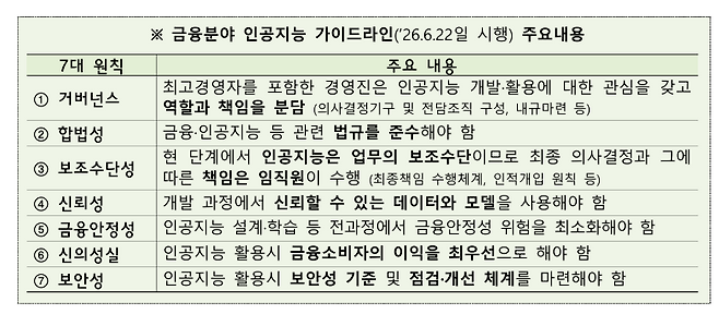 [자료=금융위원회]