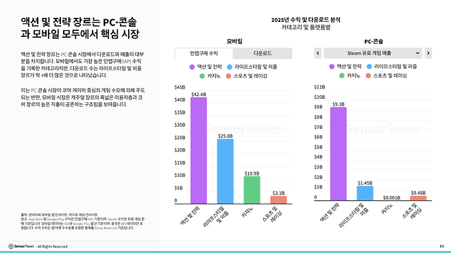 (제공=센서타워).