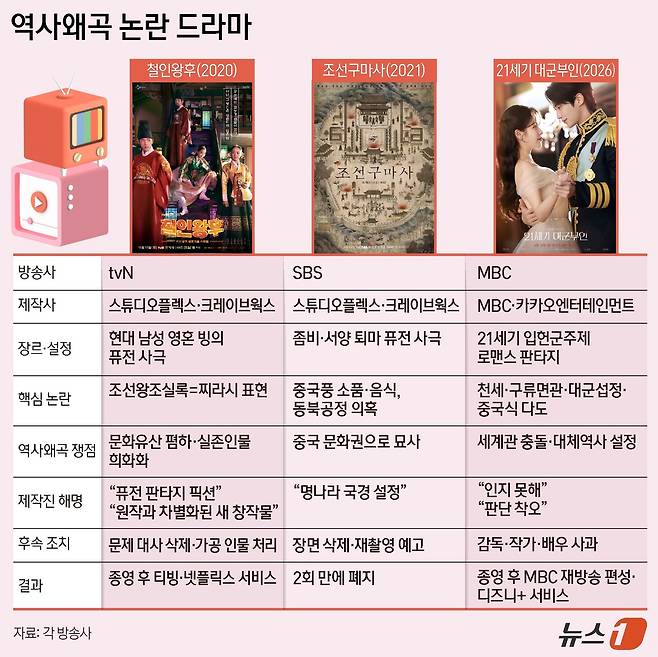 ⓒ 뉴스1 양혜림 디자이너