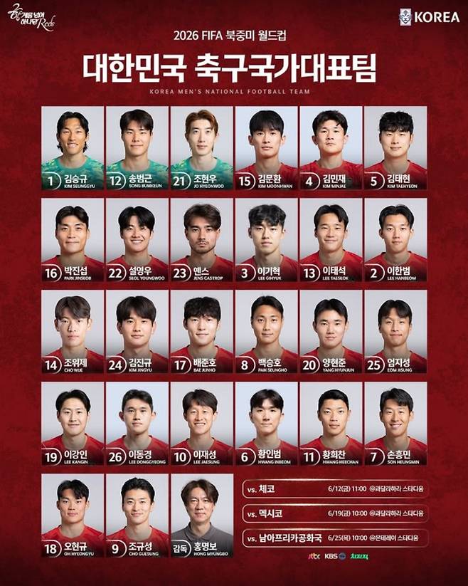 2026 FIFA 북중미 월드컵 대한민국 대 멕시코전 명단, 예상 선발 라인업·배번호, 대한민국 축구 국가대표팀&nbsp;