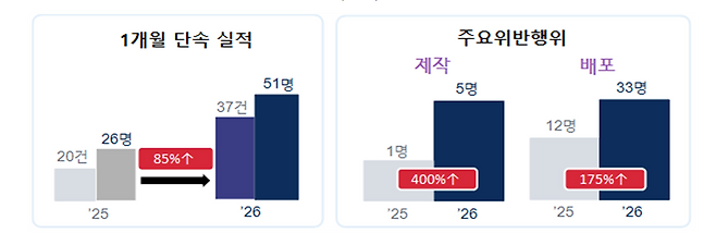 사진제공=경찰청