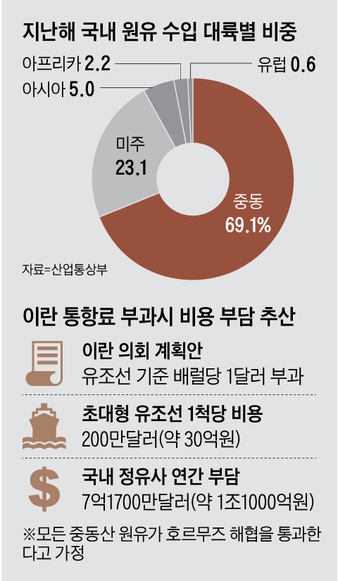 그래픽=박상훈