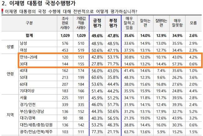코리아정보리서치 국정수행 평가 조사. 중앙선거여론조사심의위 홈페이지