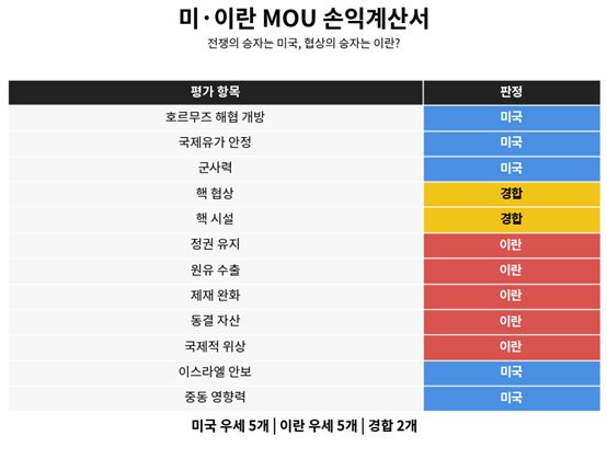 ⓒ 자료: 로이터·NBC뉴스·가디언·뉴욕포스트