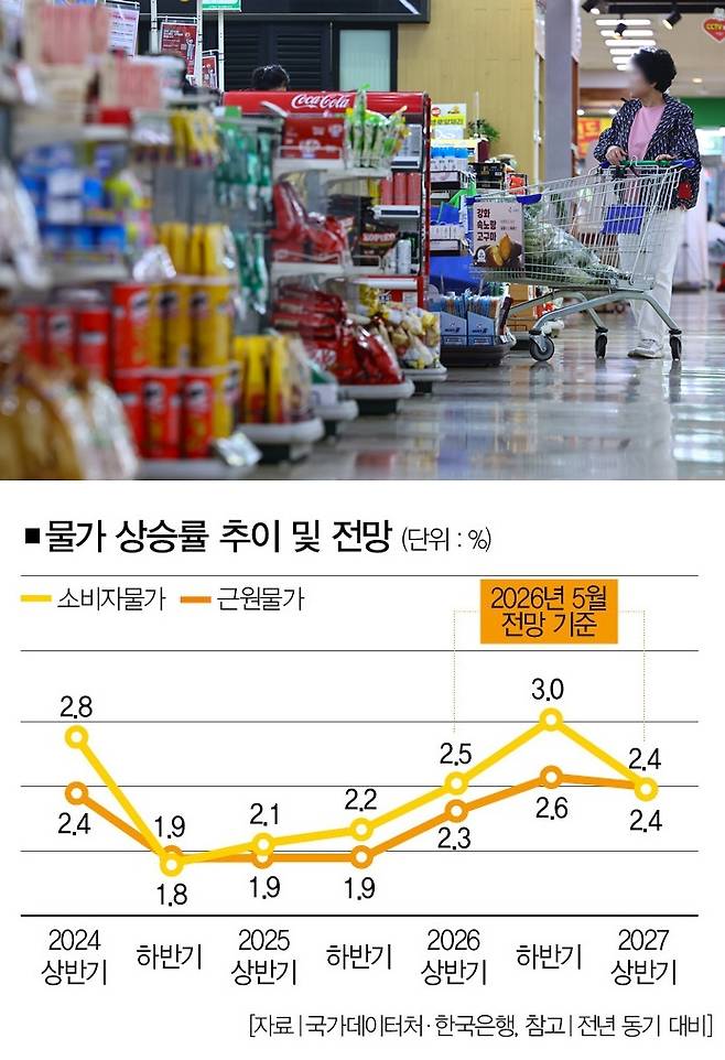 [사진 | 뉴시스]
