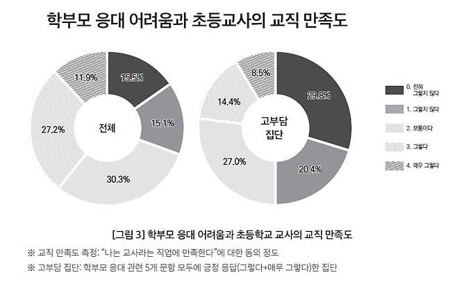 [한국교육개발원 '교육정책포럼' 캡처. 재판매 및 DB 금지]