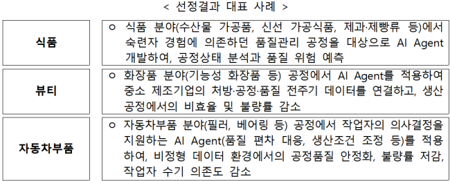자료=중소기업기술정보진흥원