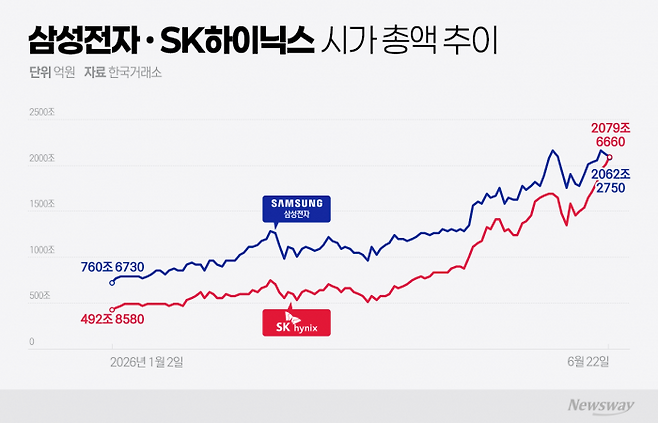그래픽=이찬희 기자