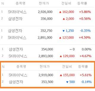 네이버 증권 갈무리