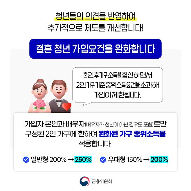 2026 청년미래적금 조건·갈아타기·신청 기간·방법
