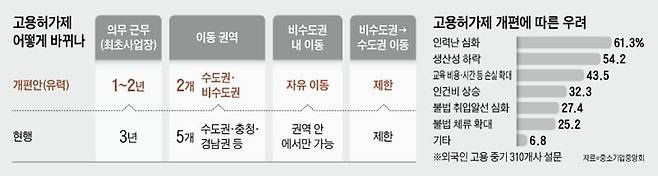 /그래픽=양진경