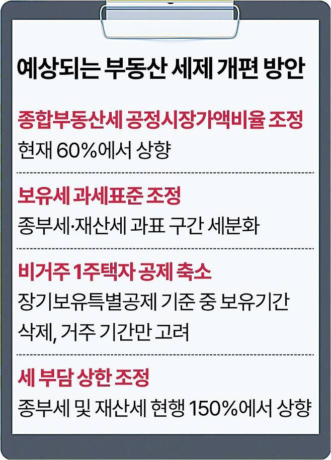 그래픽=신동준 기자