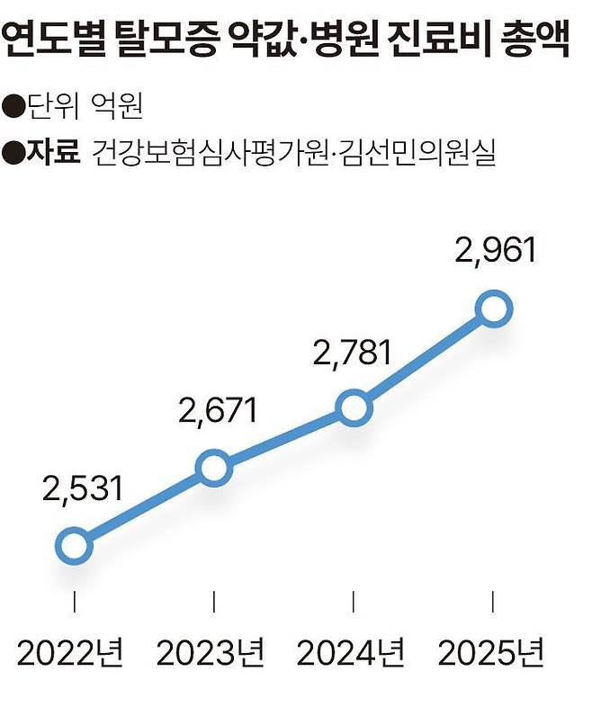그래픽=송정근 기자