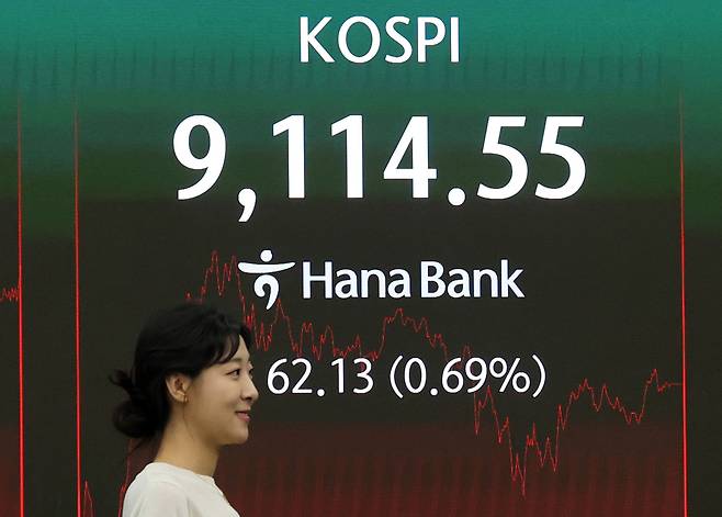 코스피가 사상 최고치를 또 경신한 22일 서울 중구 하나은행 딜링룸에 코스피 종가가 표시돼 있다. 이날 코스피는 전 거래일 대비 62.13포인트(0.69%) 오른 9114.55로 장을 마쳤다. 연합뉴스