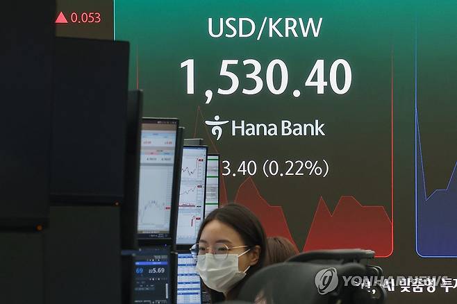 원/달러 환율 1,530원대로 상승 출발 (서울=연합뉴스) 서대연 기자 = 22일 서울 중구 하나은행 본점 딜링룸 현황판에 원/달러 환율이 표시돼 있다.
    이날 원/달러 환율은 전날보다 3.9원 오른 1,530.9원에 개장했다. 2026.6.22 dwise@yna.co.kr