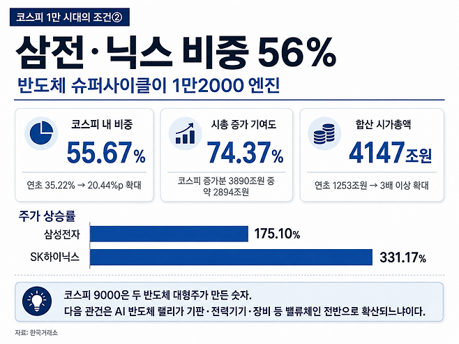 (사진=AI 생성)(chatgpt)