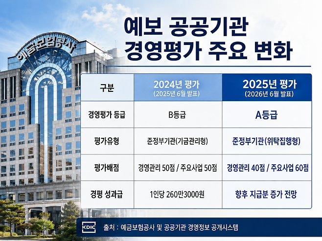 (챗GPT AI 기반 편집 이미지)