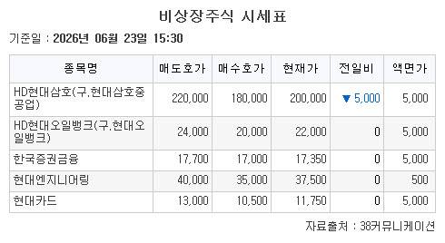 비상장주식 시세표.(출처=38커뮤니케이션)