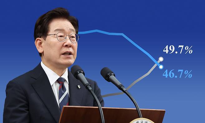 그래픽=조선디자인랩 김영재