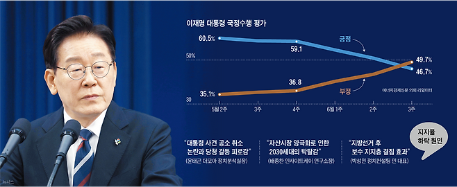 그래픽=정인성