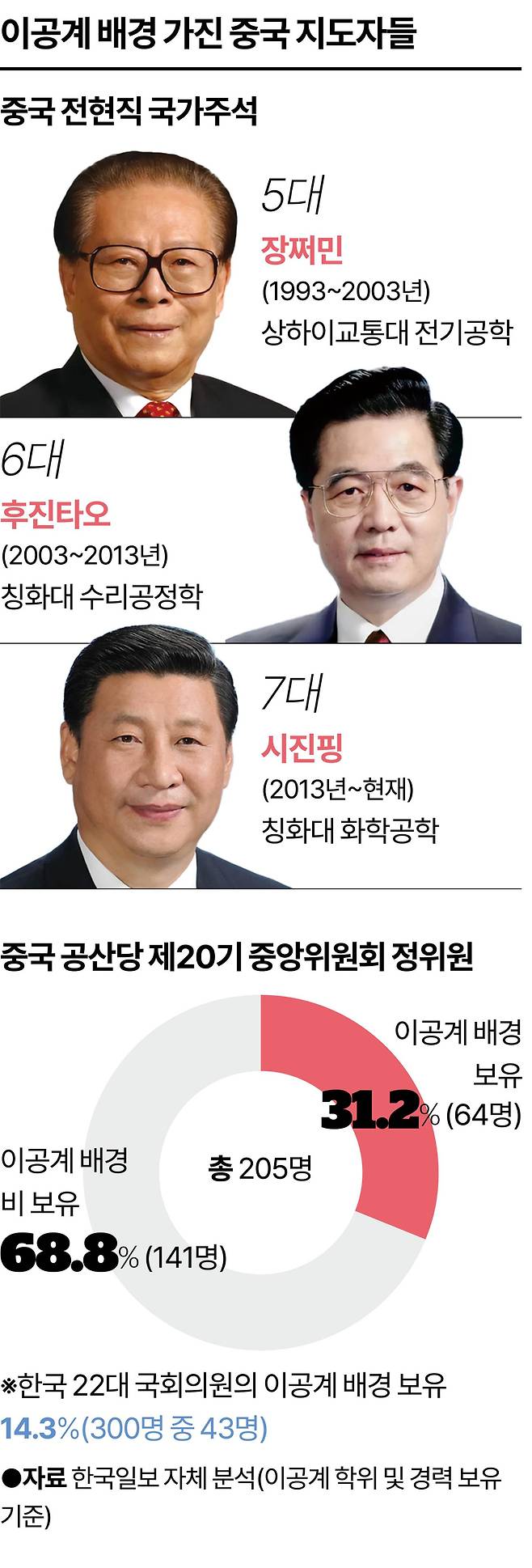그래픽=강준구 기자