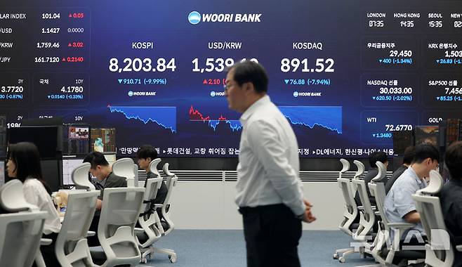 [서울=뉴시스] 조성우 기자 = 코스피가 전 거래일(9114.55)보다 910.71포인트(9.99%) 하락한 8203.84에 장을 마감한 23일 오후 서울 중구 우리은행 딜링룸 전광판에 지수가 표시되고 있다.코스닥 지수는 전 거래일(968.40)보다 76.88포인트(7.94%) 내린 891.52에 거래를 마쳤다. 원·달러 환율은 전 거래일(1537.0원)보다 2.1원 오른 1539.1원에 주간 거래를 마감했다. 2026.06.23. xconfind@newsis.com
