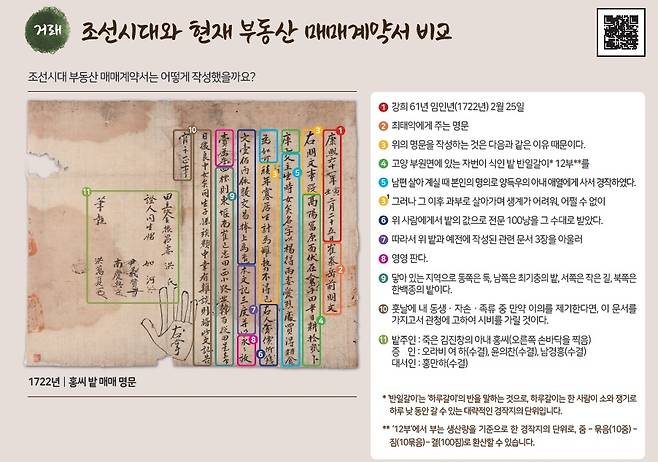 조선시대 작성된 부동산 매매계약서 [수원광교박물관 제공. 재판매 및 DB금지]