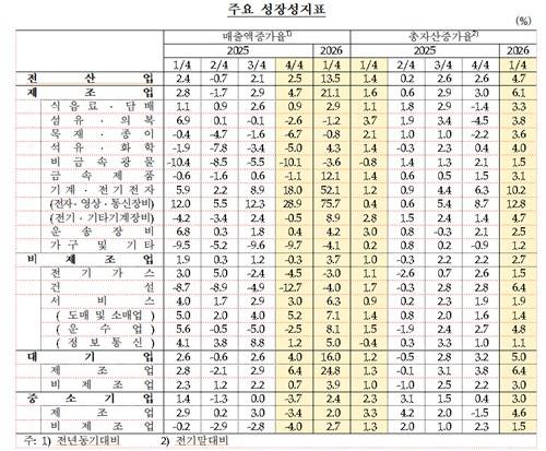 [한국은행 제공. 재판매 및 DB 금지]