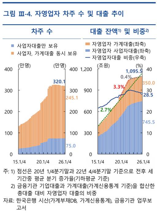 /한국은행