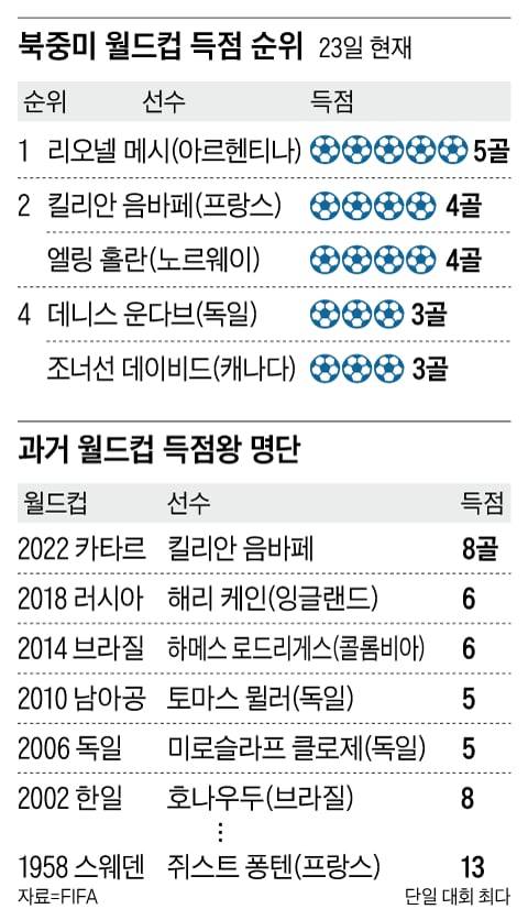 그래픽=김성규