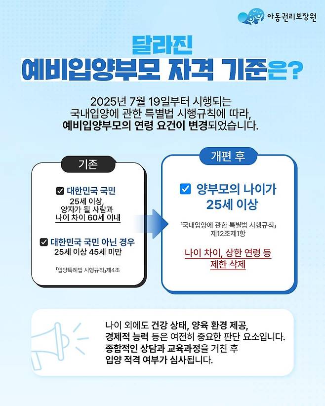[국가아동권리보장원 공식 블로그 갈무리. 재판매 및 DB 금지]
