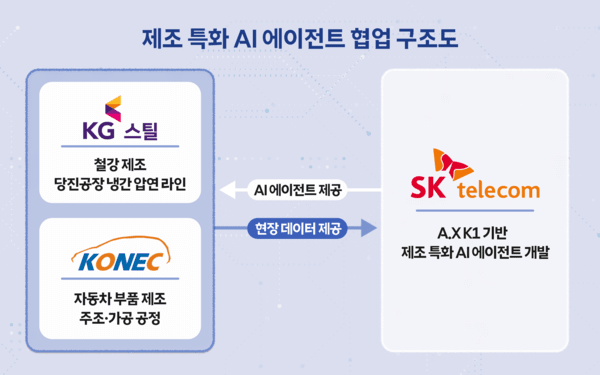 [출처=SKT]