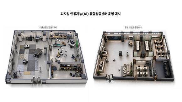 피지컬 인공지능(AI) 통합검증센터 운영 예시. [사진=성남시]