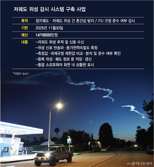 저궤도 위성 감시 시스템 구축 사업/그래픽=김다나