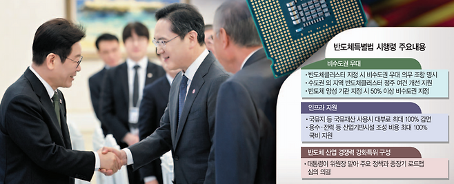 이재명 대통령이 2월 청와대에서 열린 ‘청년 일자리와 지방 투자 확대를 위한 기업 간담회’에 입장하며 이재용 삼성전자 회장과 인사하고 있다.  연합뉴스