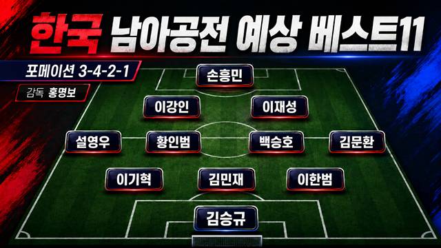스포츠몰이 예상한 한국의 남아공전 베스트11. /사진=AI 제작 이미지.