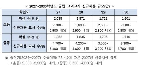 [교육부 제공]