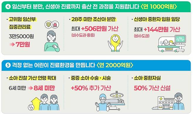 [보건복지부 제공]