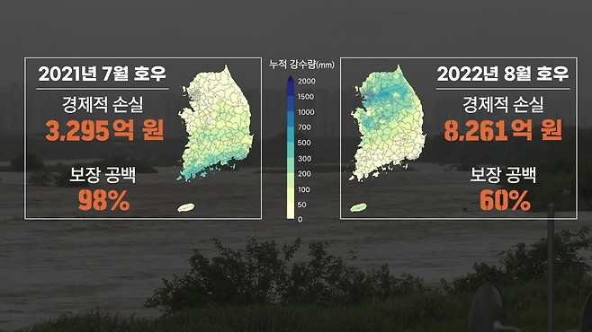 과거 호우 사례 경제적 손실과 보장 공백. 자료 : 서울대 기후테크센터