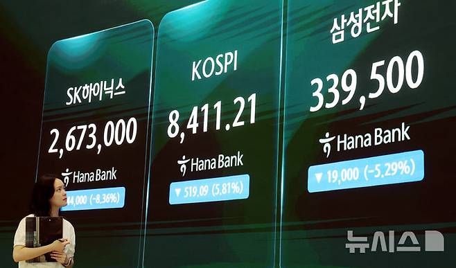 [서울=뉴시스] 박영태 기자 = 26일 오후 서울 중구 하나은행 딜링룸 전광판에 코스피 지수가 표시되고 있다.코스피는 전 거래일(8930.30)보다 519.09포인트(5.81%) 하락한 8411.21에 마감했으며 코스닥 지수는 전 거래일(887.81)보다 36.44포인트(4.10%) 내린 851.37에 거래를 마쳤다. 2026.06.26. since1999@newsis.com