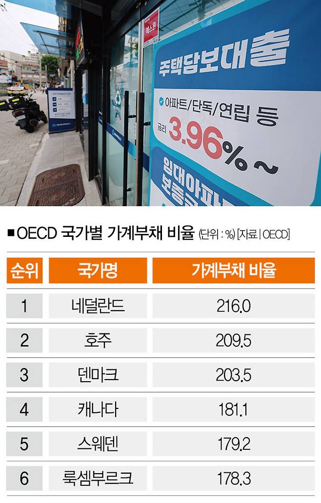 [사진｜뉴시스]