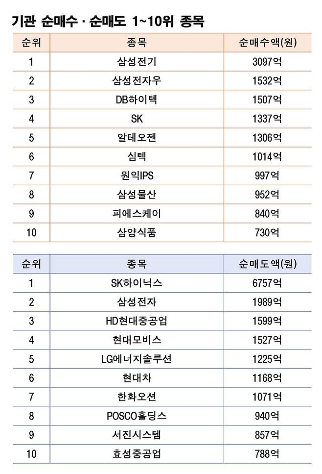 주 | 6월 22~26일 자료 | 한국거래소