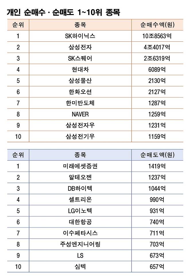 주 | 6월 22~26일 자료 | 한국거래소