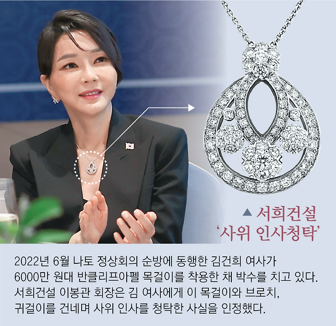 김건희 여사가 2022년 3∼5월 서희건설 이봉관 회장으로부터 받은 1억380만 원 상당의 반클리프아펠 목걸이. 동아일보DB